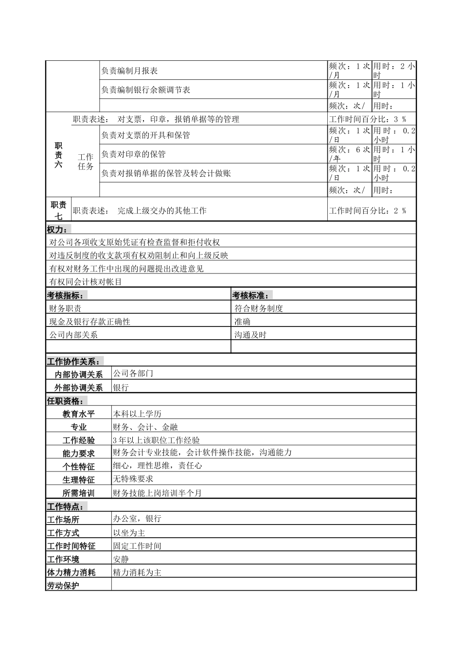 某服装生产企业财务部出纳职位说明书_第2页