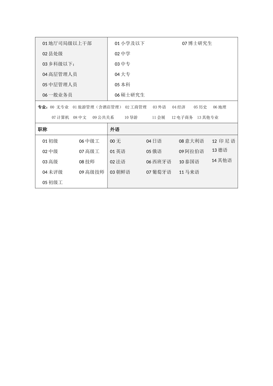 全国旅游人才统计表-岳西县旅游网—岳西县旅游局主办岳西县_第2页
