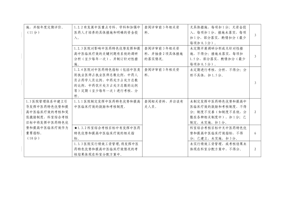 三级中医医院评审标准实施细则_第2页