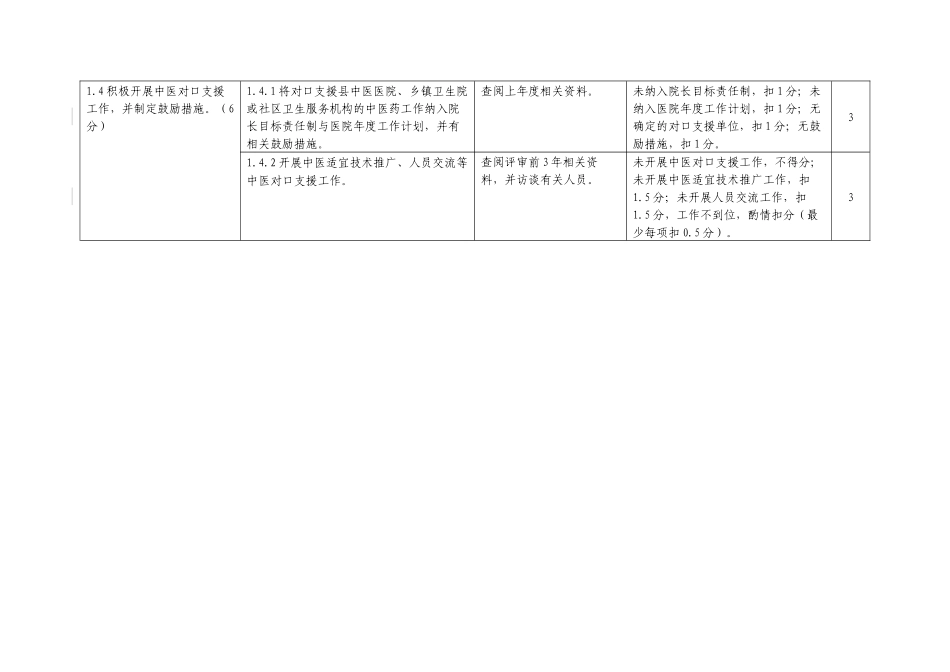 三级中医医院评审标准实施细则_第3页