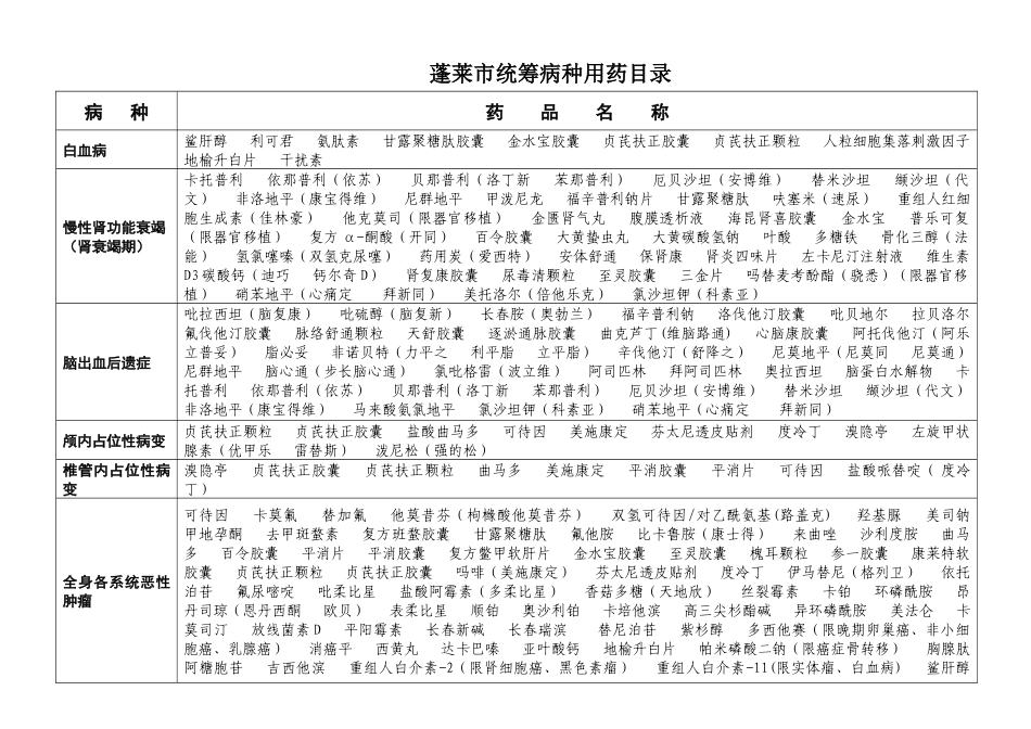 蓬莱市统筹病种用药目录_第1页