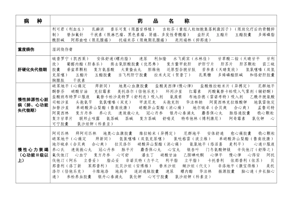 蓬莱市统筹病种用药目录_第2页