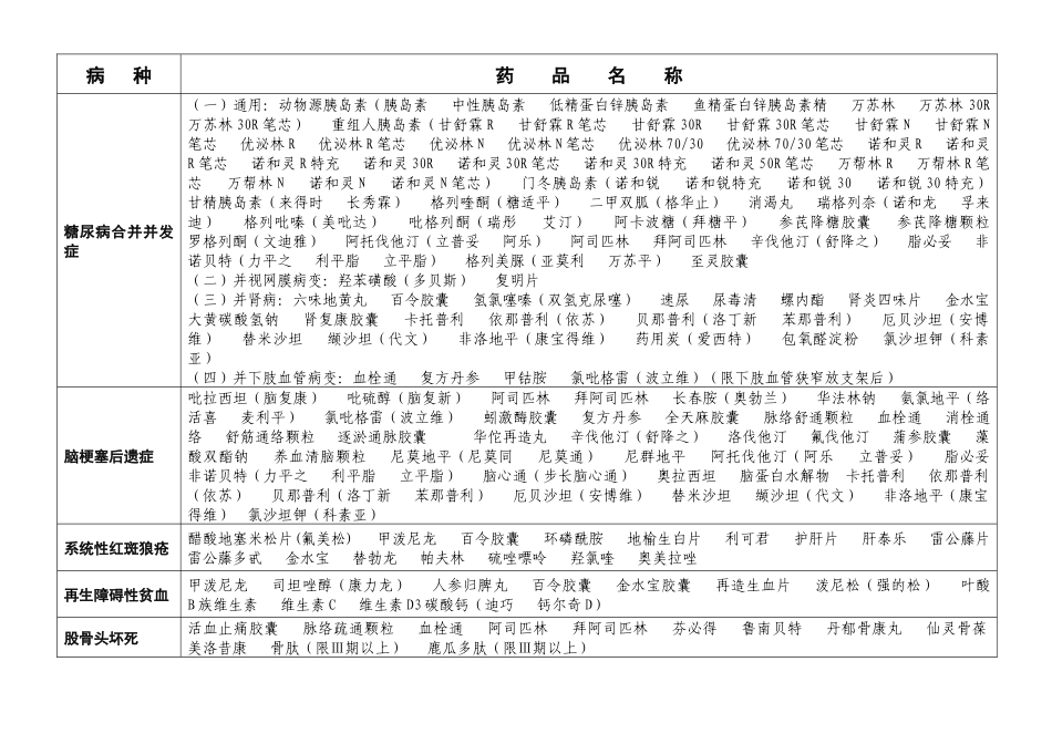 蓬莱市统筹病种用药目录_第3页