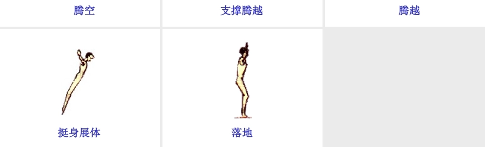 屈腿腾越 (3)