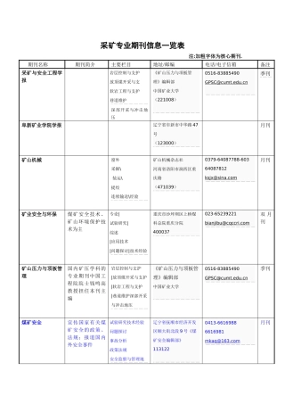 采矿专业期刊统计一览表
