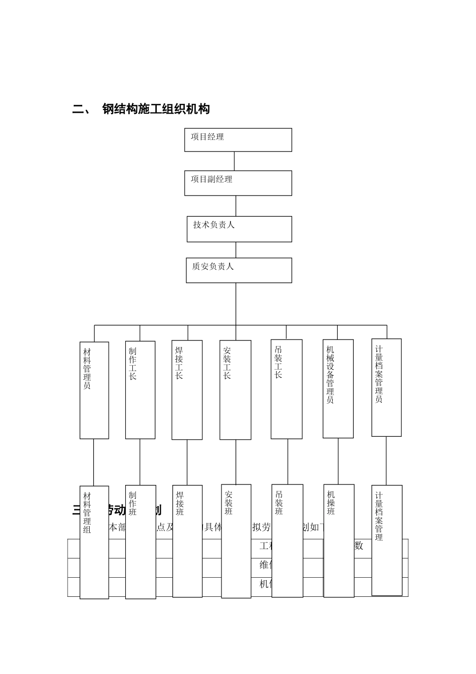 产业基地钢结构施工组织设计方案范本(DOC22页)_第2页