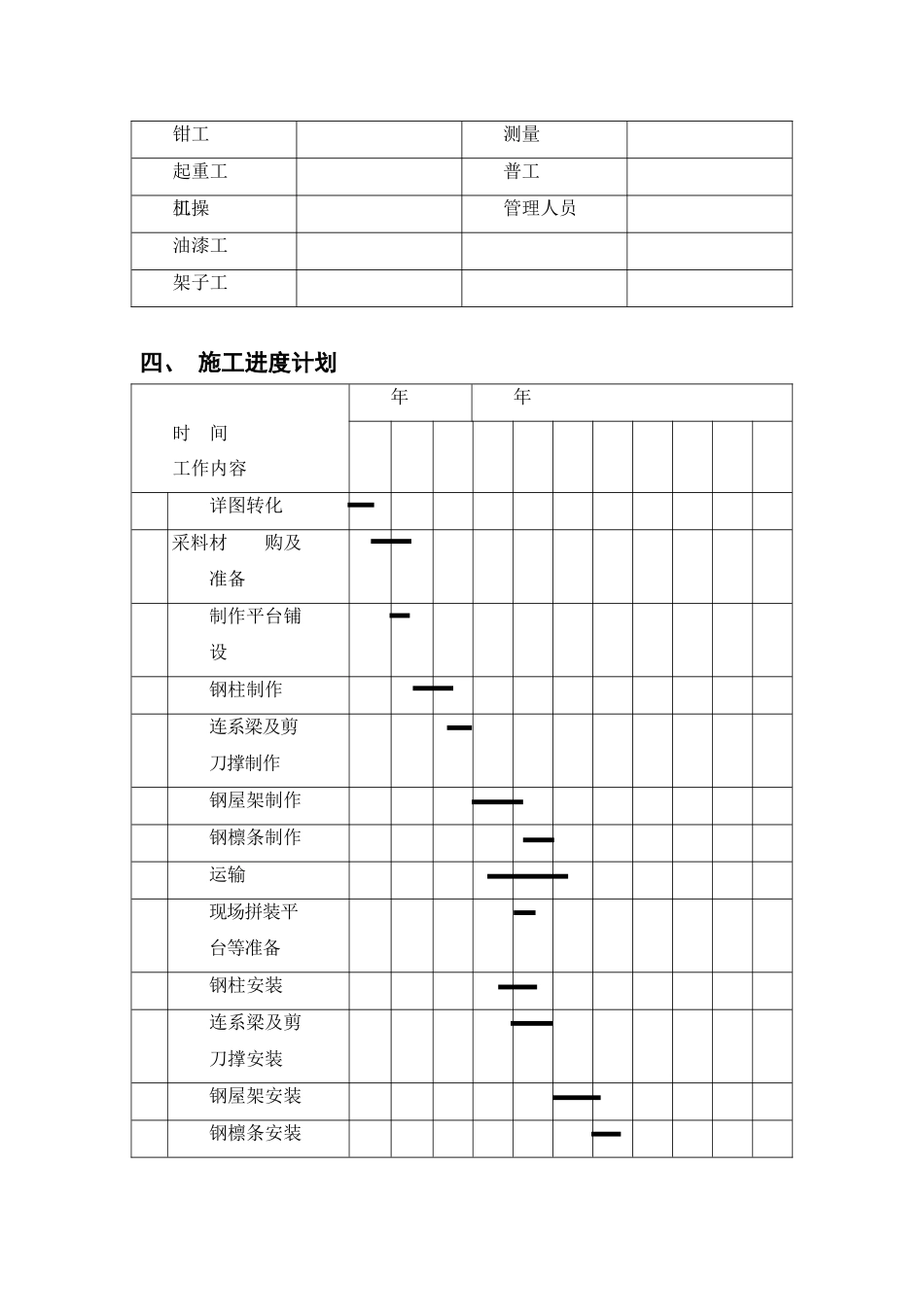 产业基地钢结构施工组织设计方案范本(DOC22页)_第3页