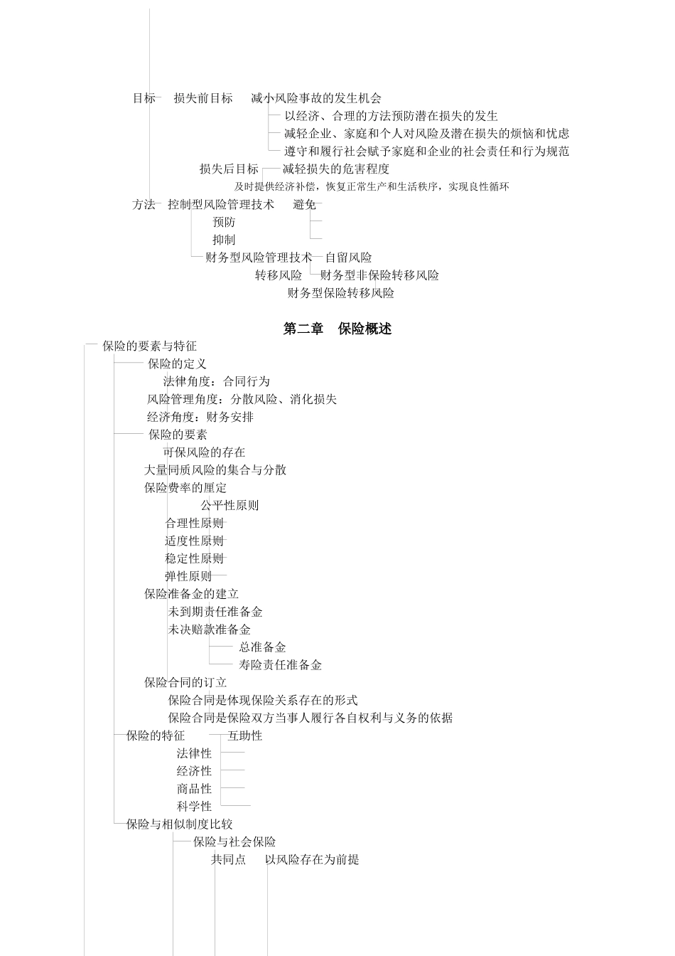 保险代理人资格考试辅导纲目_第2页