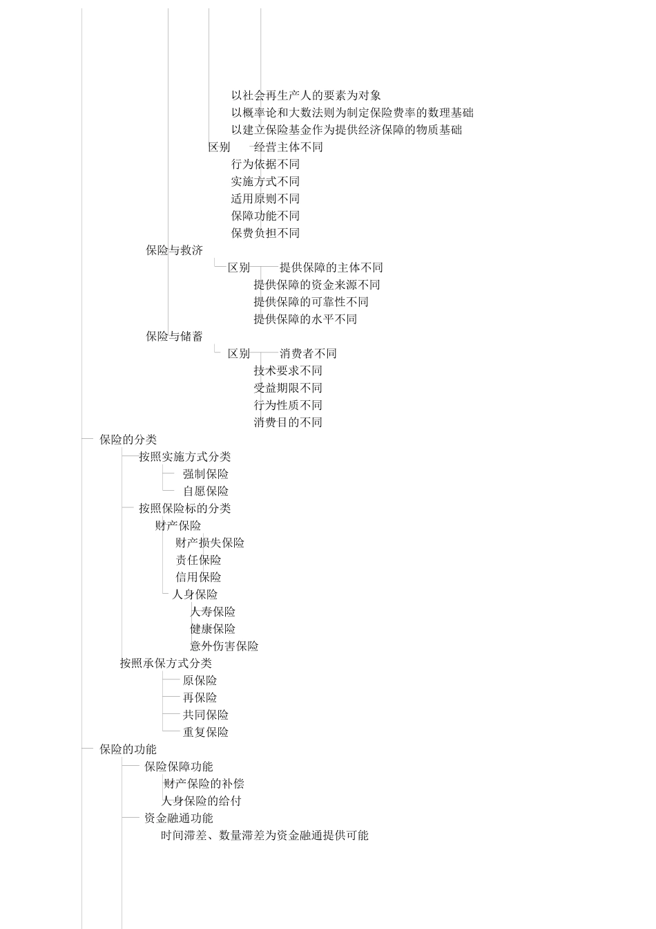 保险代理人资格考试辅导纲目_第3页