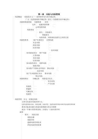 保险代理人资格考试辅导纲目