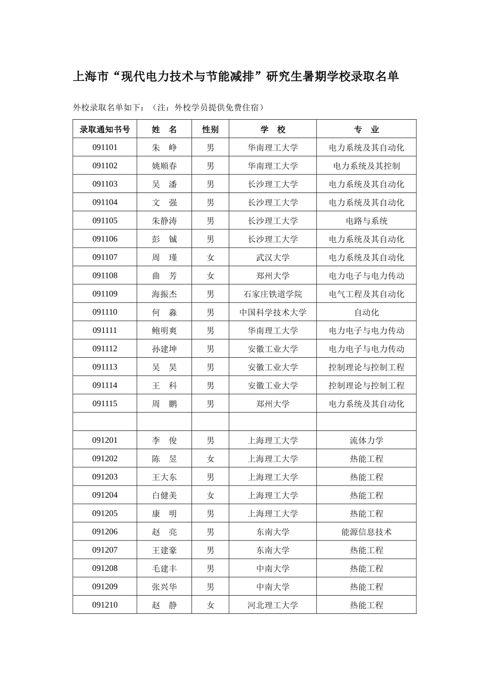 上海市现代电力技术与节能减排研究生暑期学校录取名..._第1页