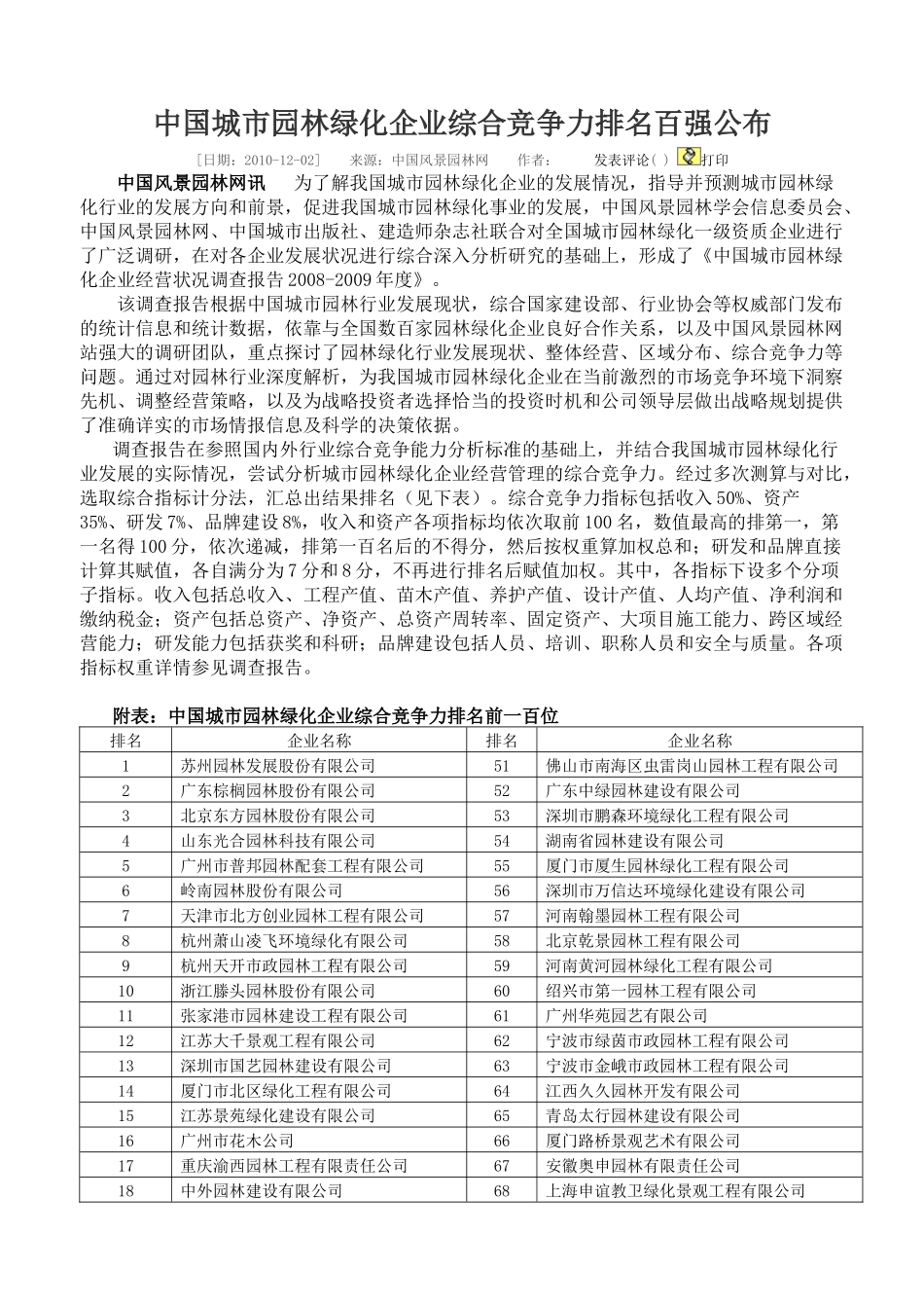 中国园林综合竞争力百强企业及园林企业经营现状调查_第1页
