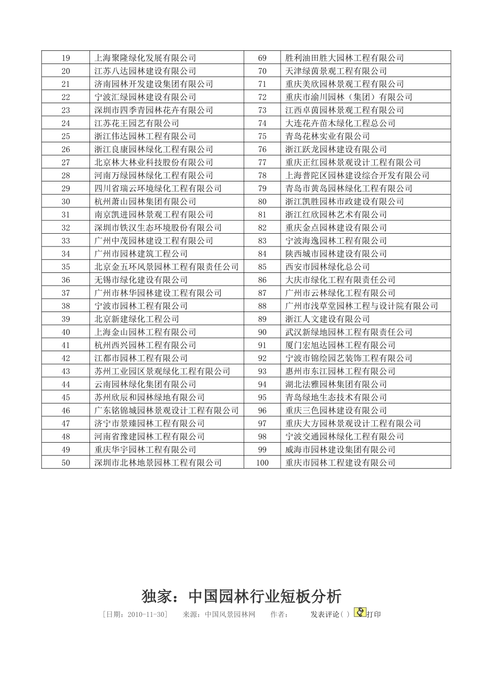 中国园林综合竞争力百强企业及园林企业经营现状调查_第2页