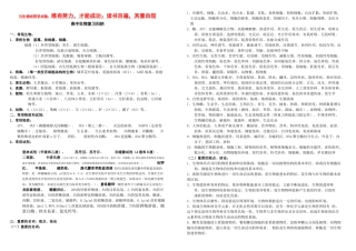 与生物班同学共勉唯有努力
