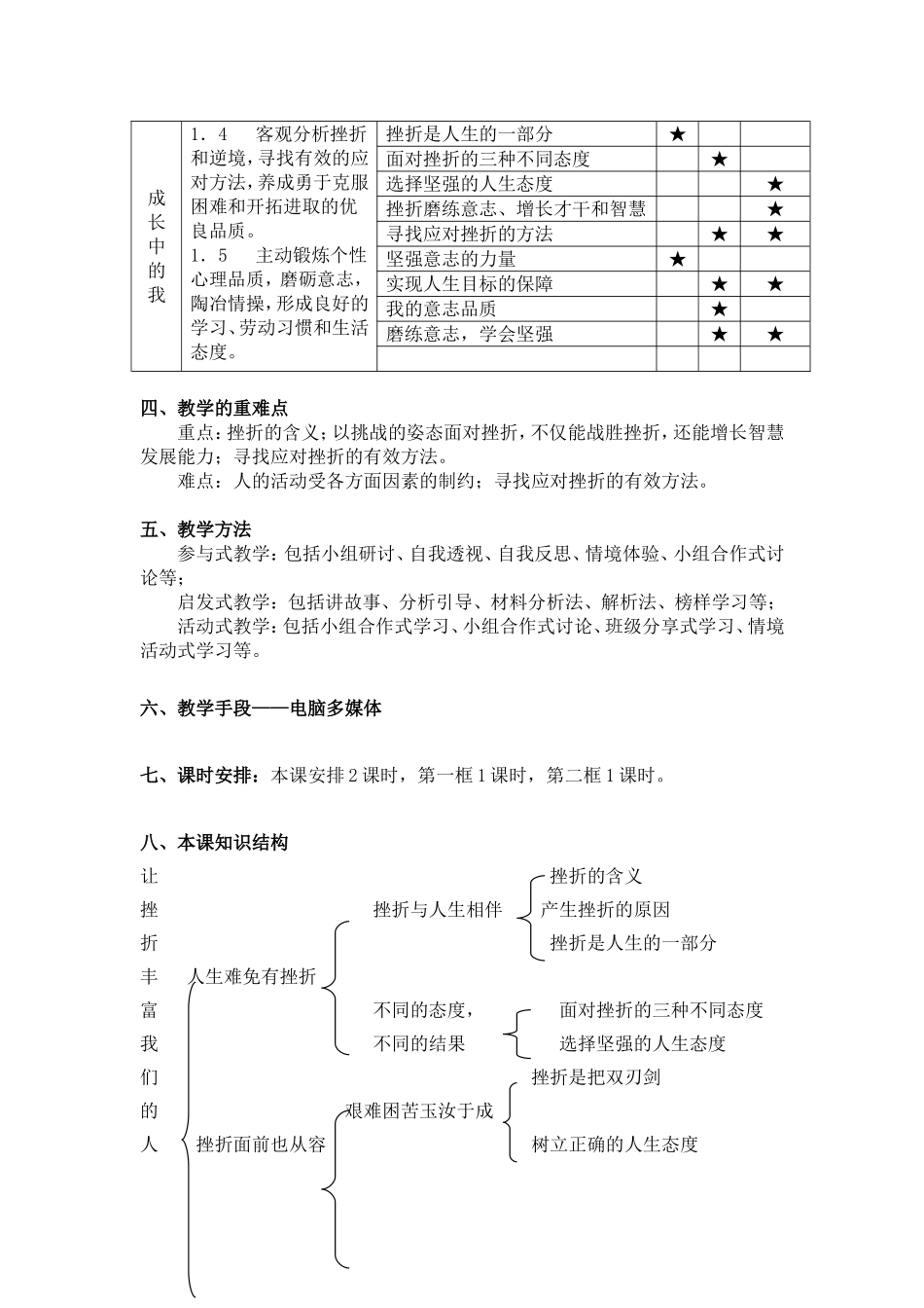 七年级思想品德(下)第五课教学设计_第2页
