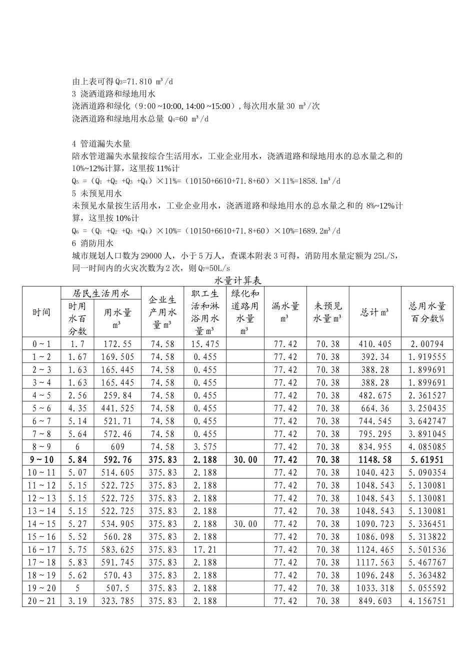 给排水管道系统课程设计_第2页
