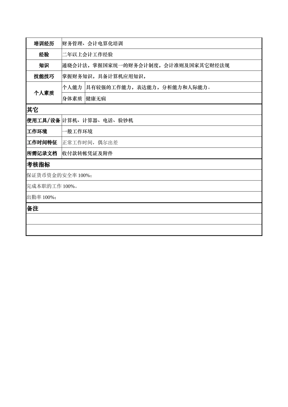 酒店多经出纳员岗位说明书_第2页