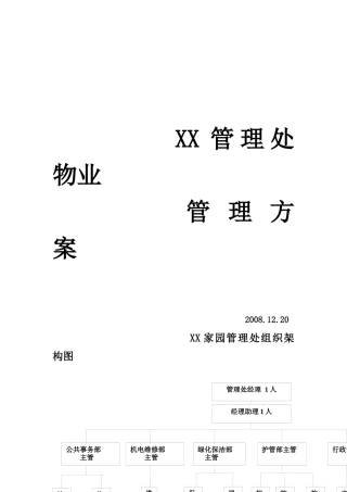 XX管理处物业管理方案（DOC161页）
