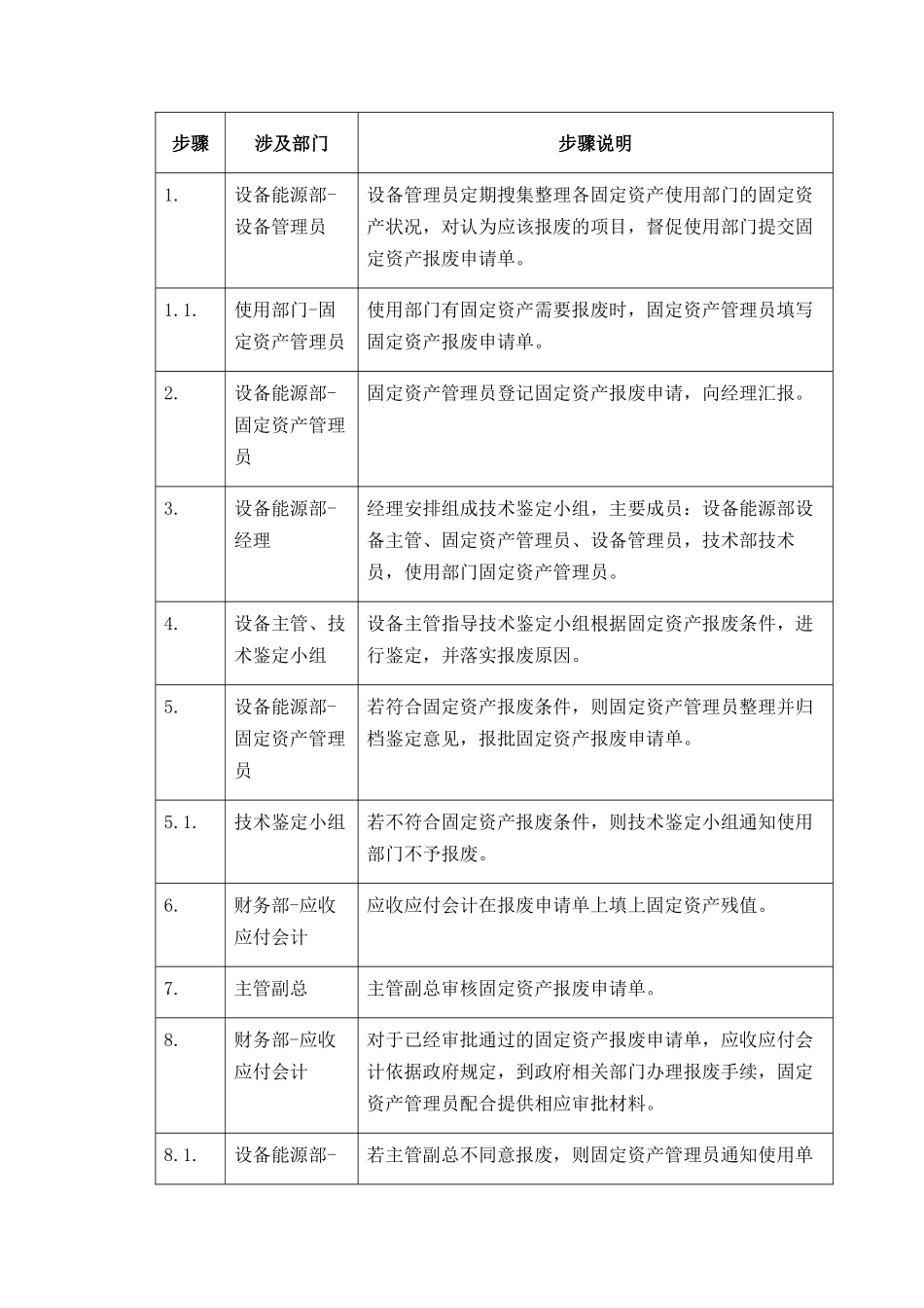 【企业管理】13-group-17固定资产报废-0328-e_第2页