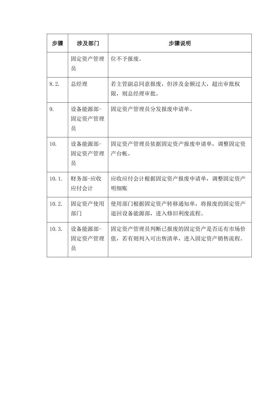 【企业管理】13-group-17固定资产报废-0328-e_第3页