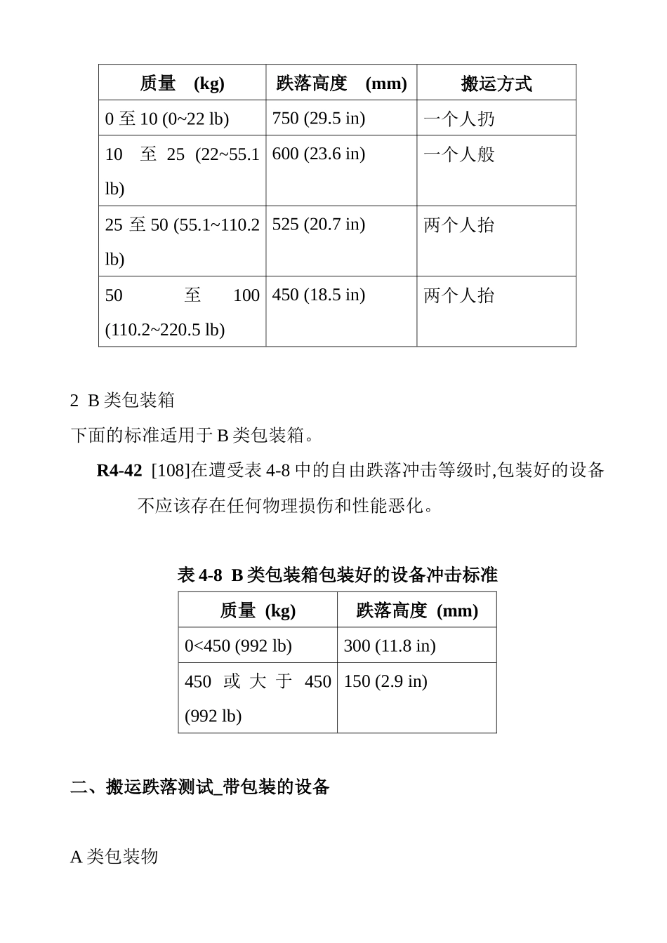 包装箱跌落测试冲击标准_第2页