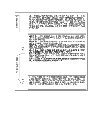 中国梦，核心价值观