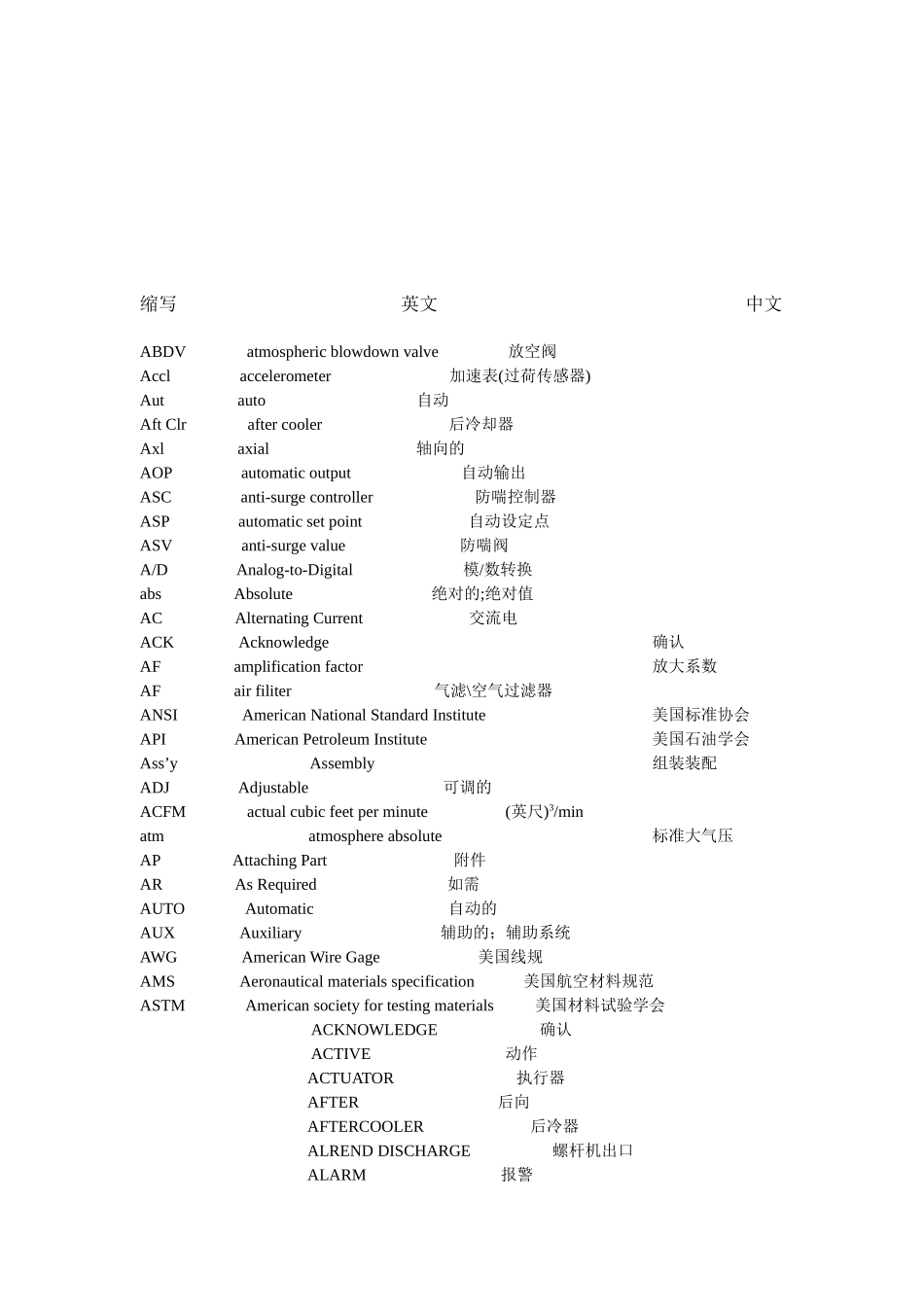 燃气轮机组常见英文缩写_第3页