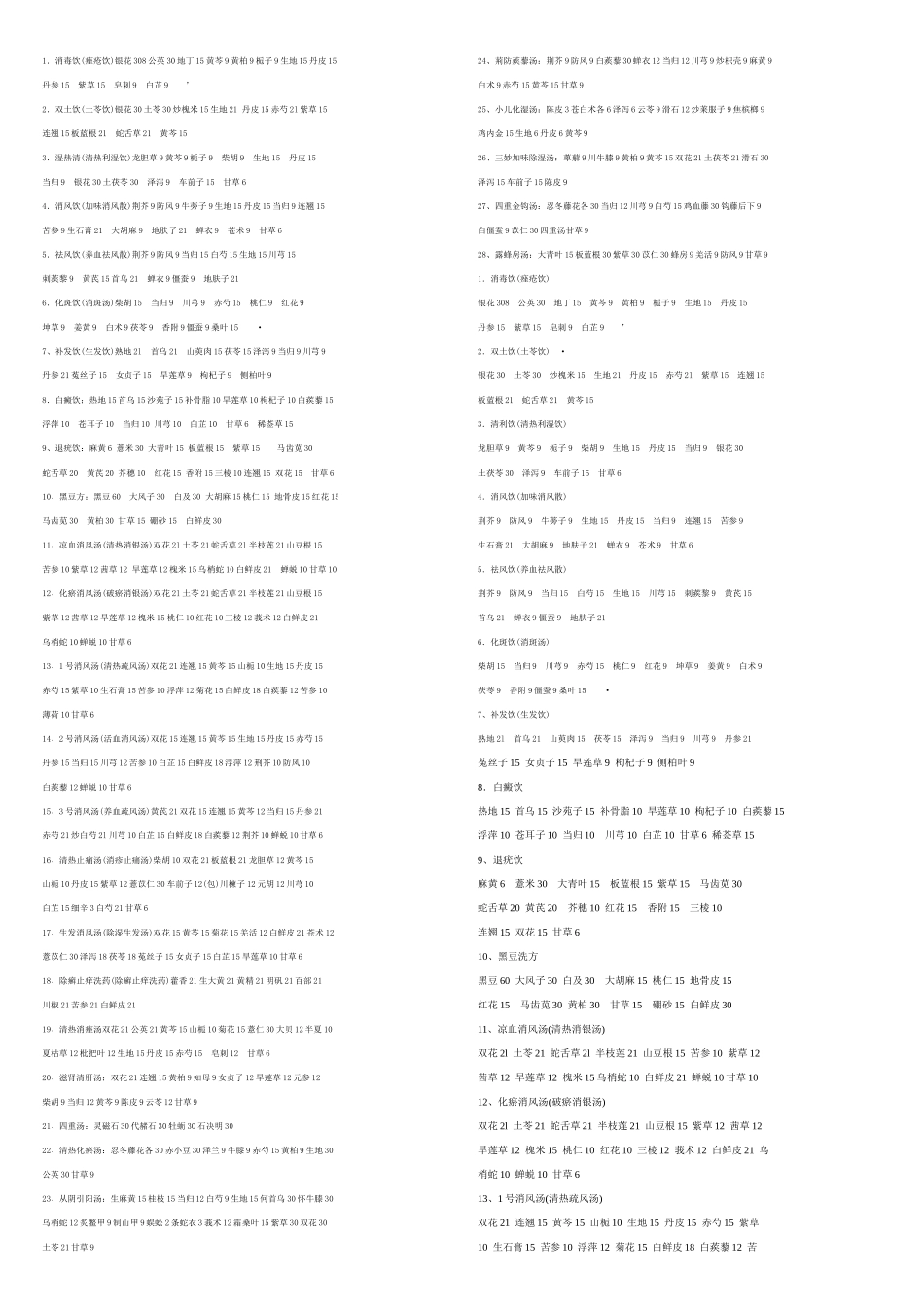 省中医皮肤科协定药方全_第1页