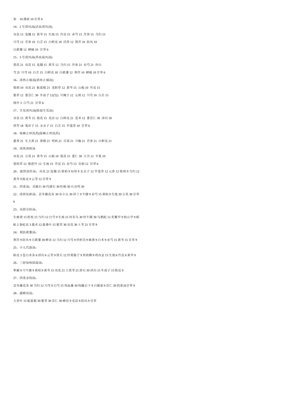 省中医皮肤科协定药方全_第2页