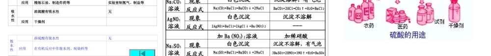 人教版必修1第四节硫酸、硝酸