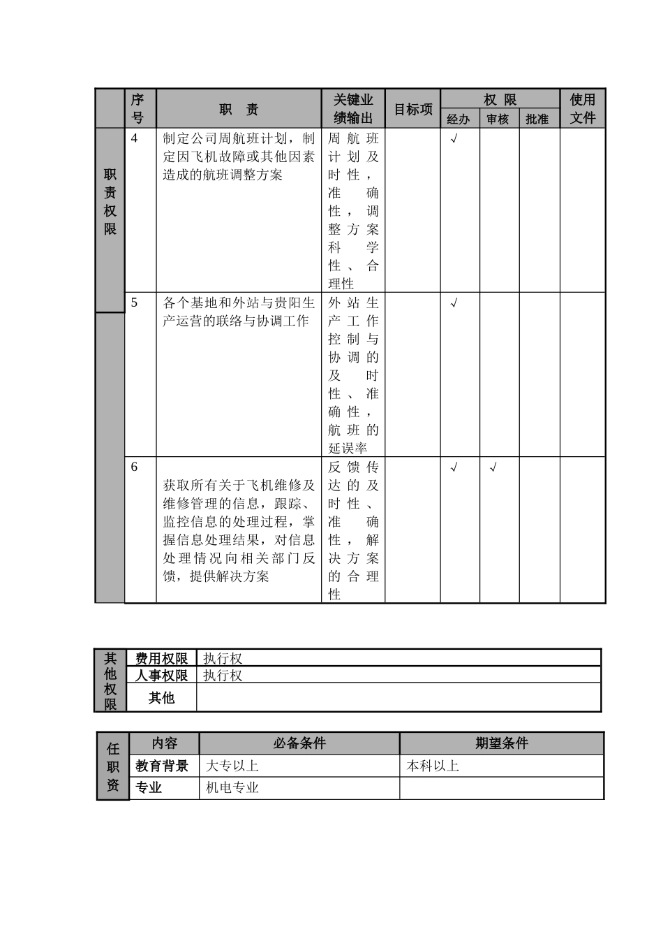 物流公司维修计划工程师职位说明书及关键绩效标准_第2页