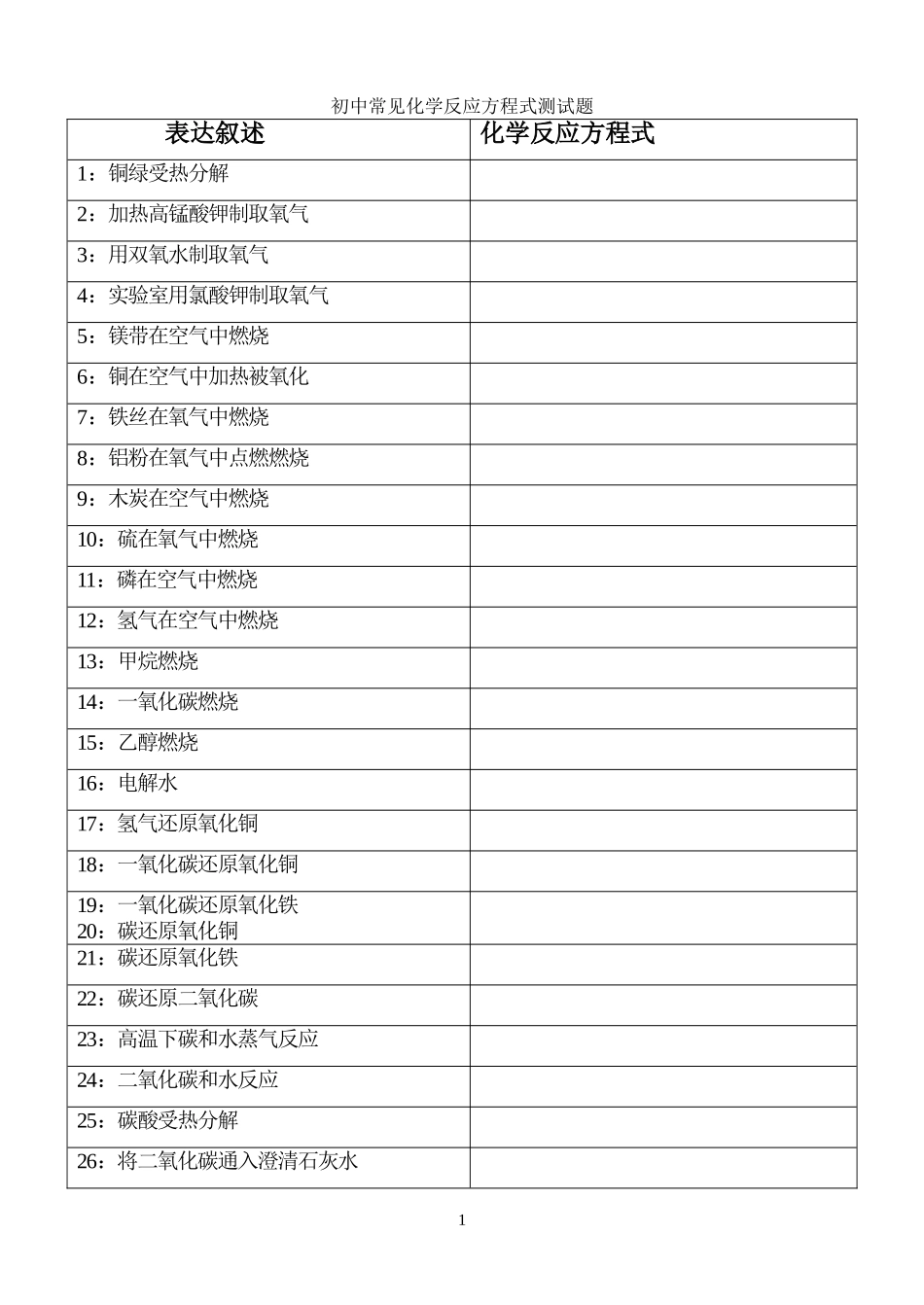 初中常见化学反应方程式测试题_第1页