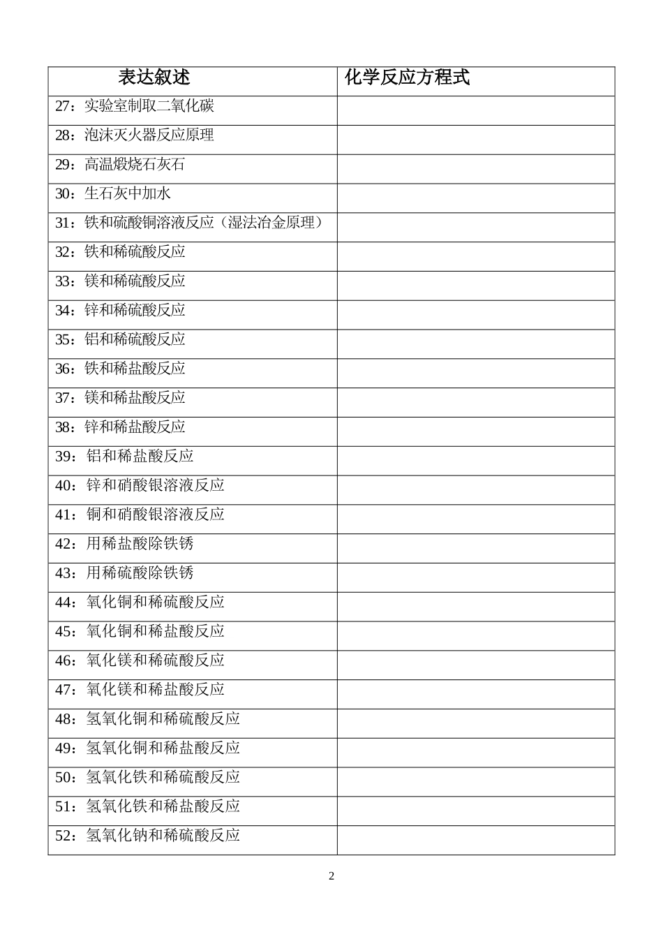 初中常见化学反应方程式测试题_第2页