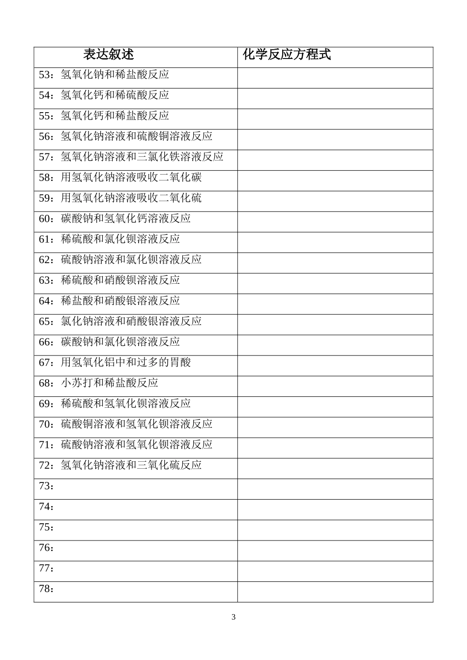 初中常见化学反应方程式测试题_第3页