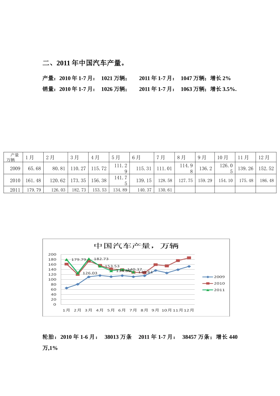 XXXX810天然橡胶市场基本状况_第2页