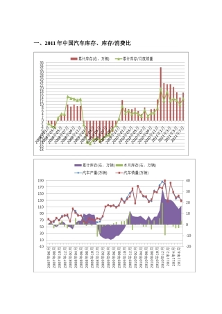 XXXX810天然橡胶市场基本状况