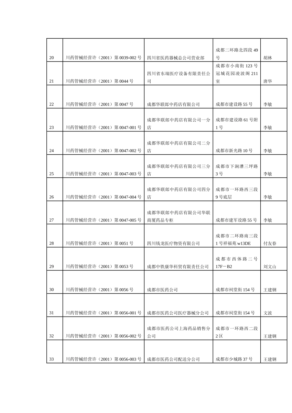 关于注销成都东伟医药用品有限公司等832家企业或企业分支《医疗器械_第3页