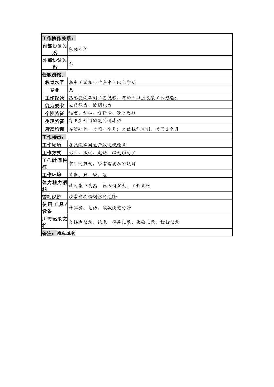一厂包装质量检查岗_第3页
