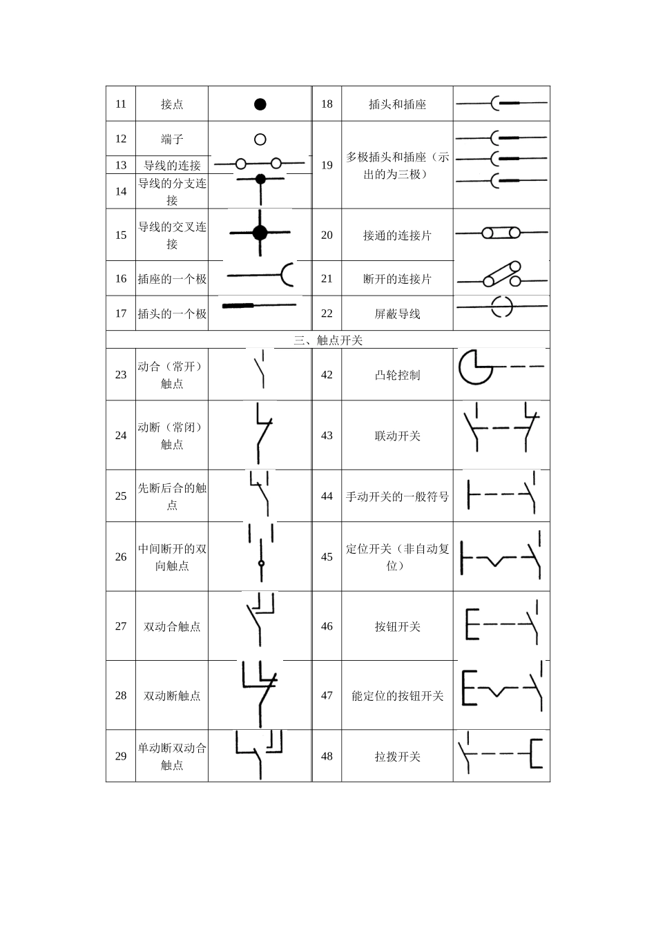 汽车电气线路图读图基础(1)_第2页