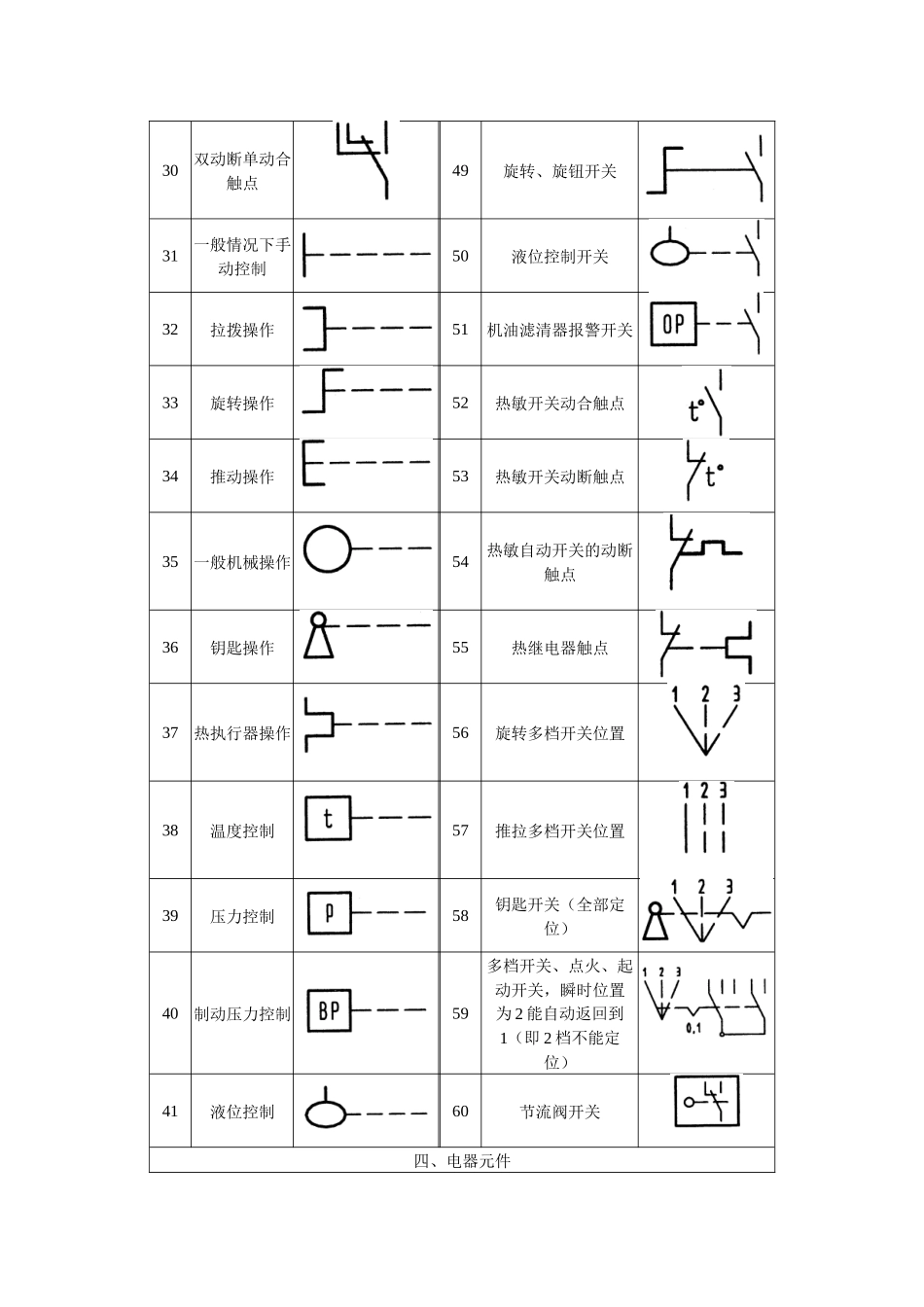 汽车电气线路图读图基础(1)_第3页