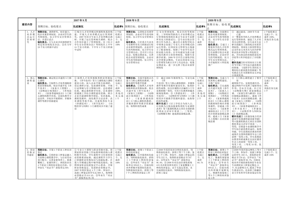 畜牧兽医专业_第3页