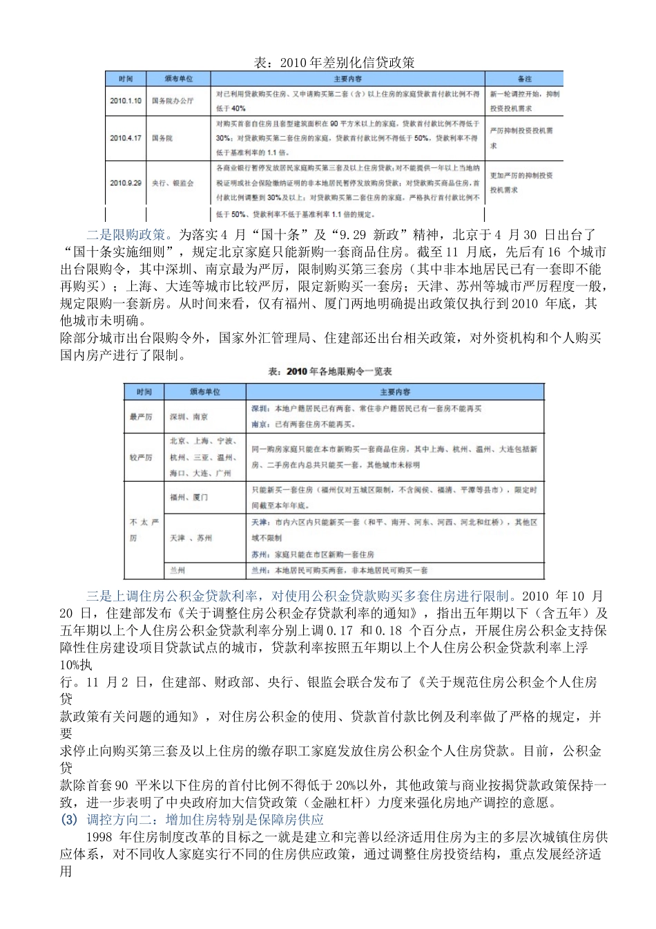 XXXX年中国房地产市场总结与展望_第2页