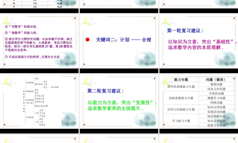 中考数学复习过程中的几个关键词