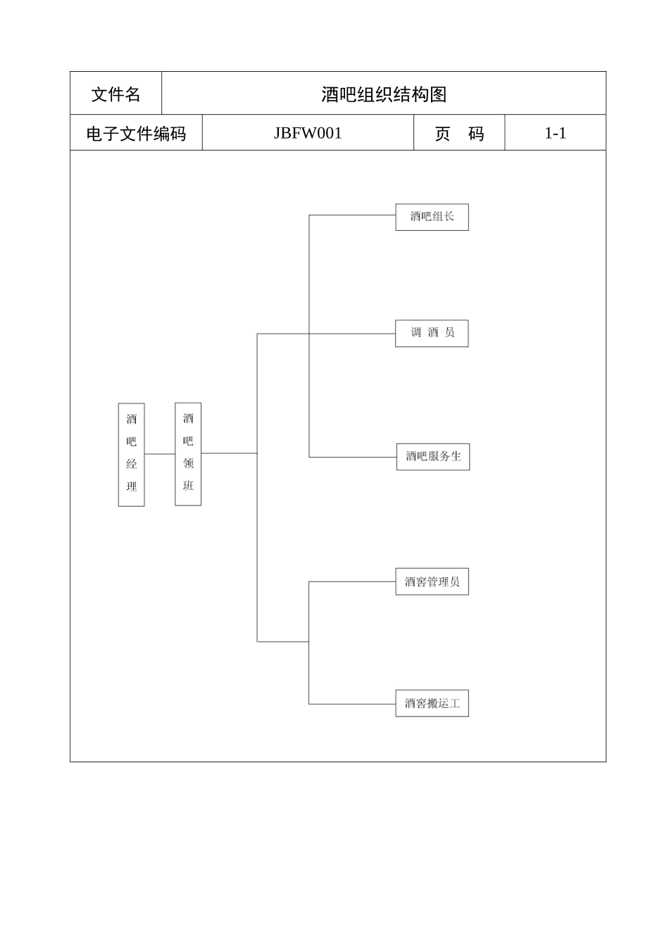 酒吧组织结构图_第1页