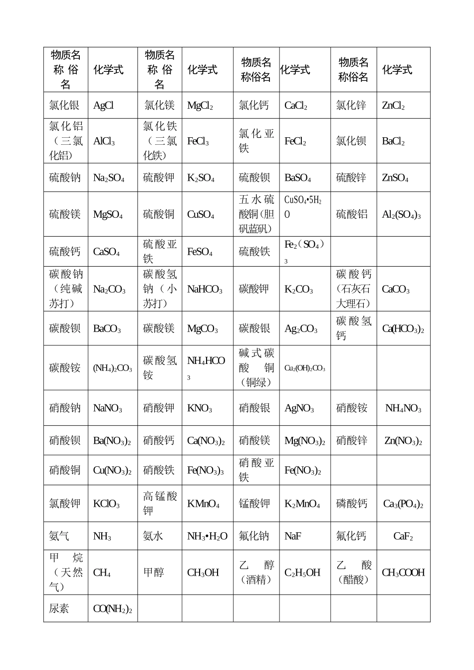 常见物质名称化学式_第2页