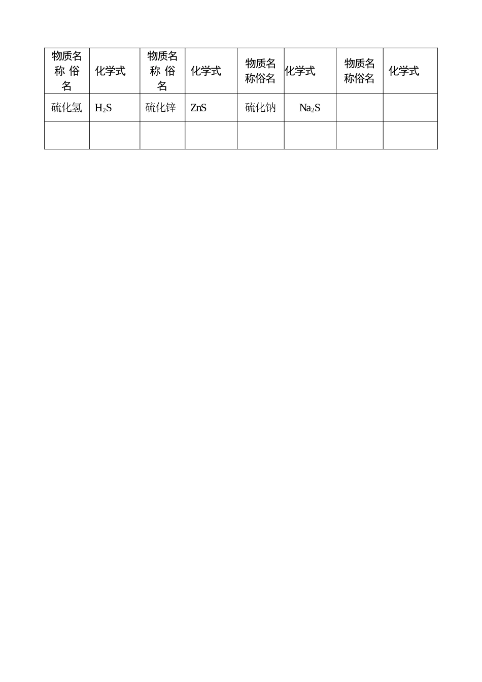 常见物质名称化学式_第3页