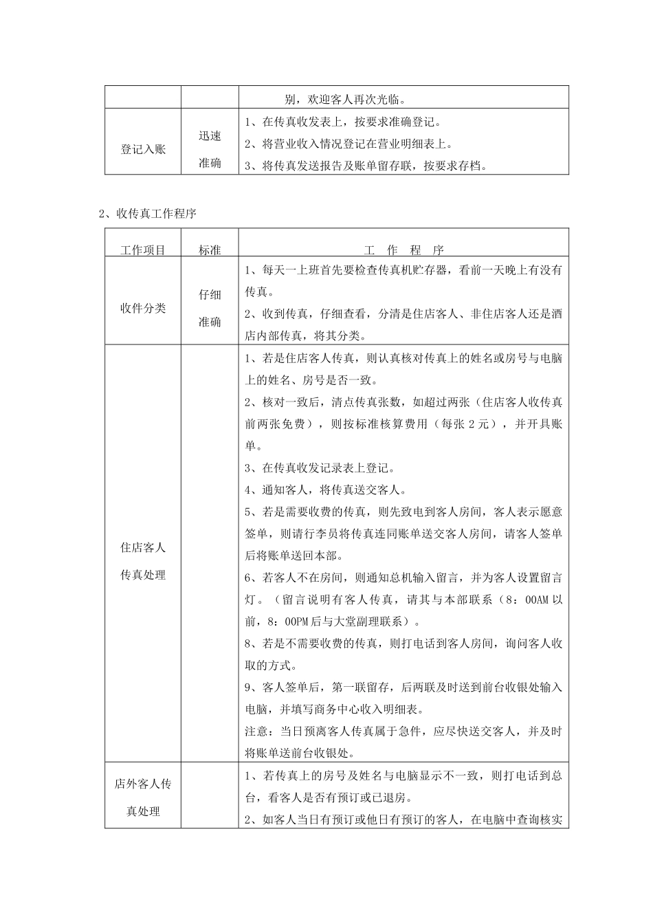 涉外星级饭店前厅部工作流程大全_第2页