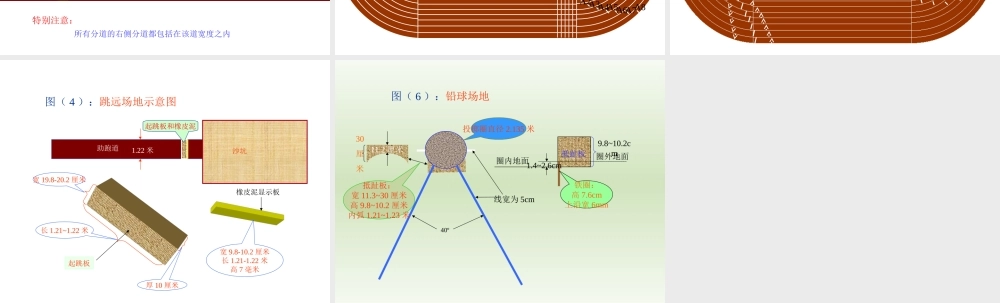 田径竞赛规则 (2)