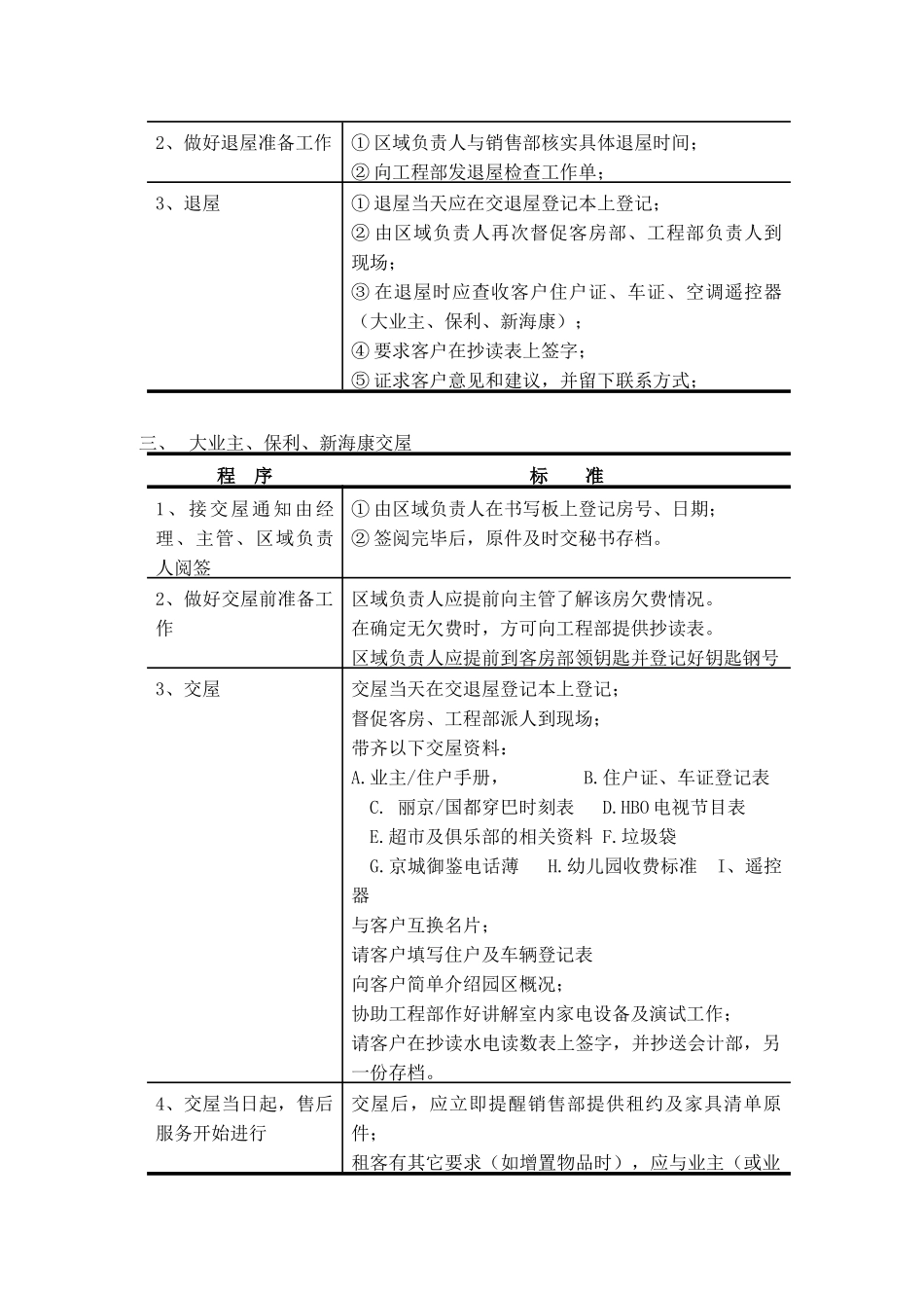 物业部工作程序及标准_第2页