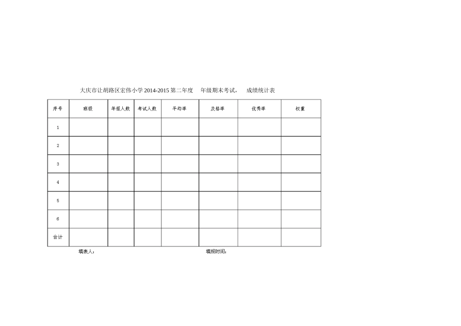 期末考试成绩统计表_第1页
